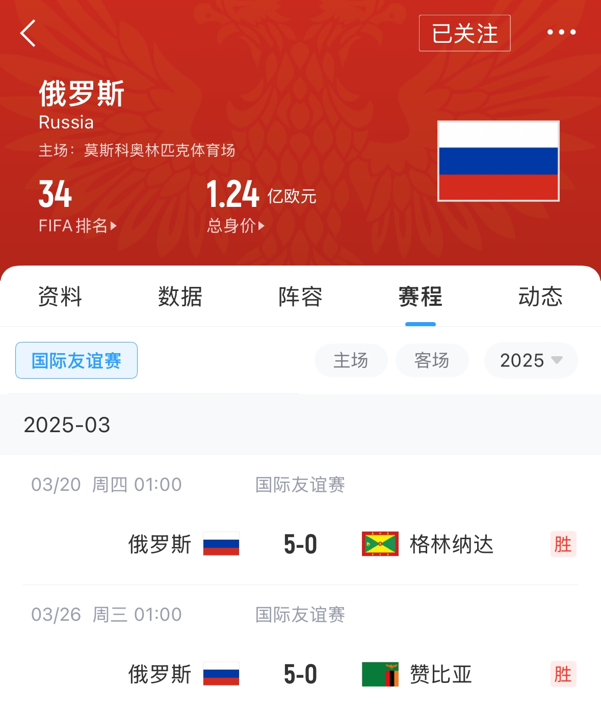 有望解禁！俄羅斯被禁賽后18場友誼賽不敗，近8場無失球轟44球！
