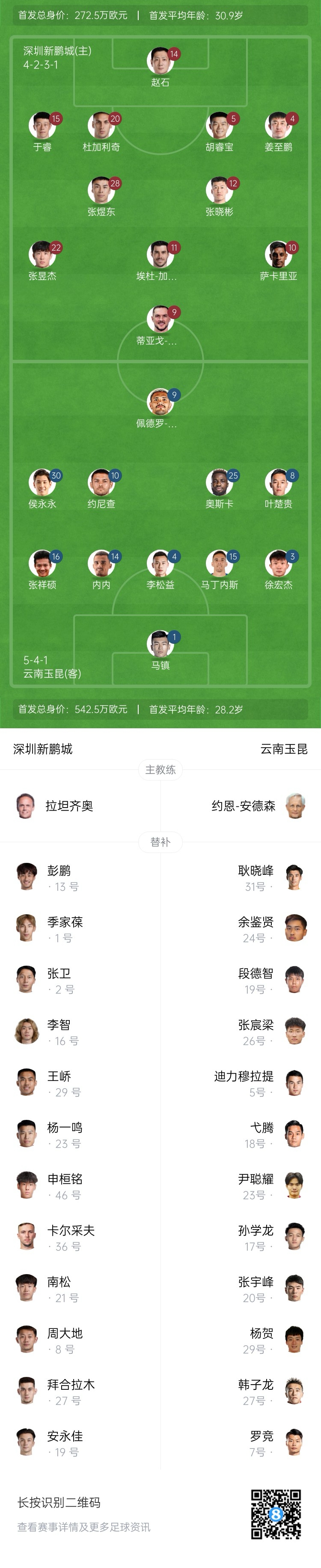 新鵬城vs玉昆：4外援PK5外援！奧斯卡外援身份首秀，侯永永出戰(zhàn)
