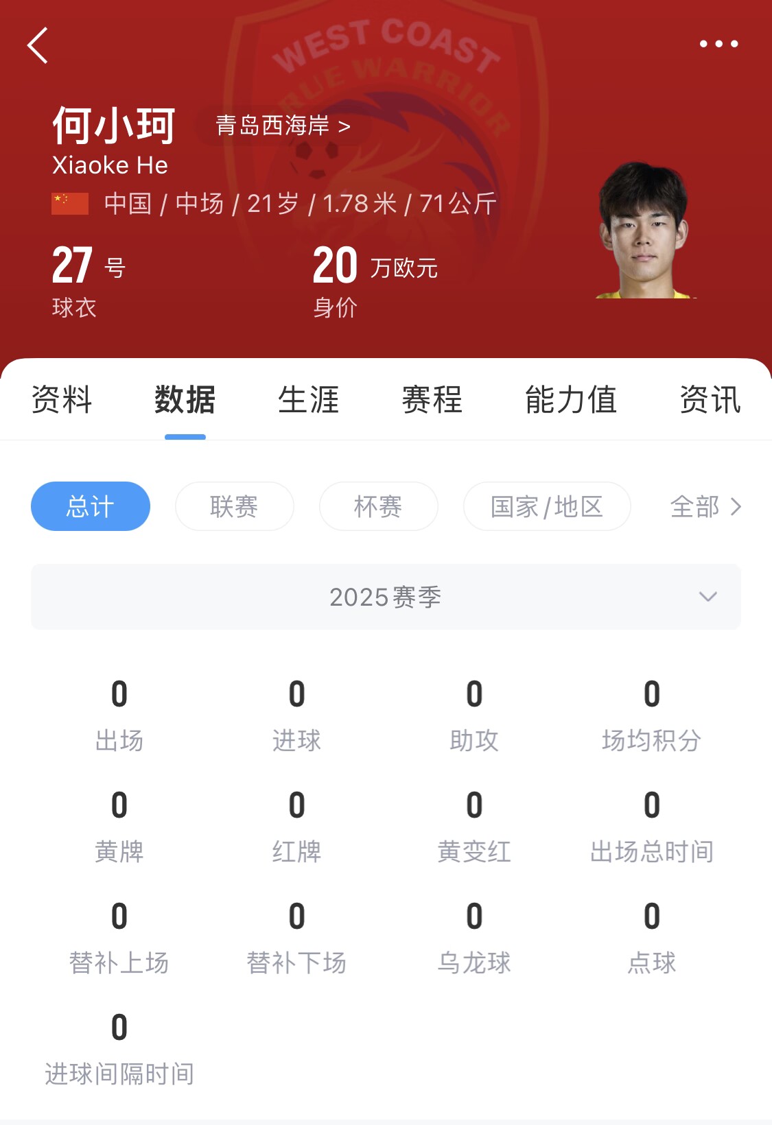 天賦難兌現(xiàn)？21歲何小珂中超前3輪0登場(chǎng)，出身泰山青訓(xùn)＆留洋多地