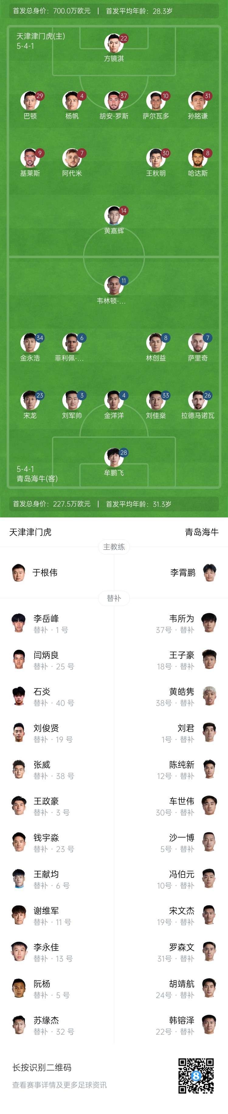 津門虎vs海牛首發(fā)：五外援PK四外援，巴頓、林創(chuàng)益出戰(zhàn)