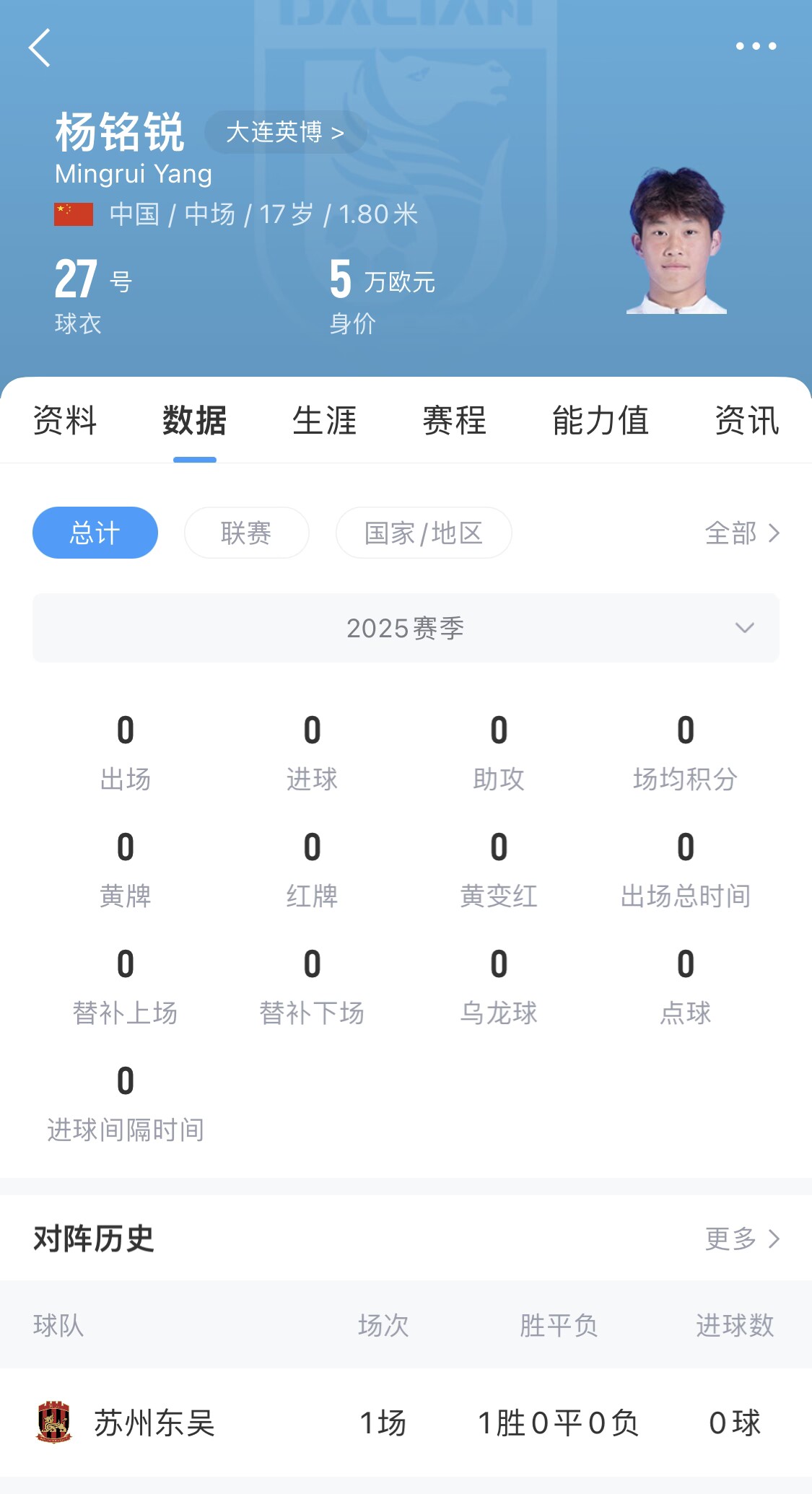 后生可畏！17歲小將楊銘銳迎中超首秀，首發(fā)出戰(zhàn)長春亞泰