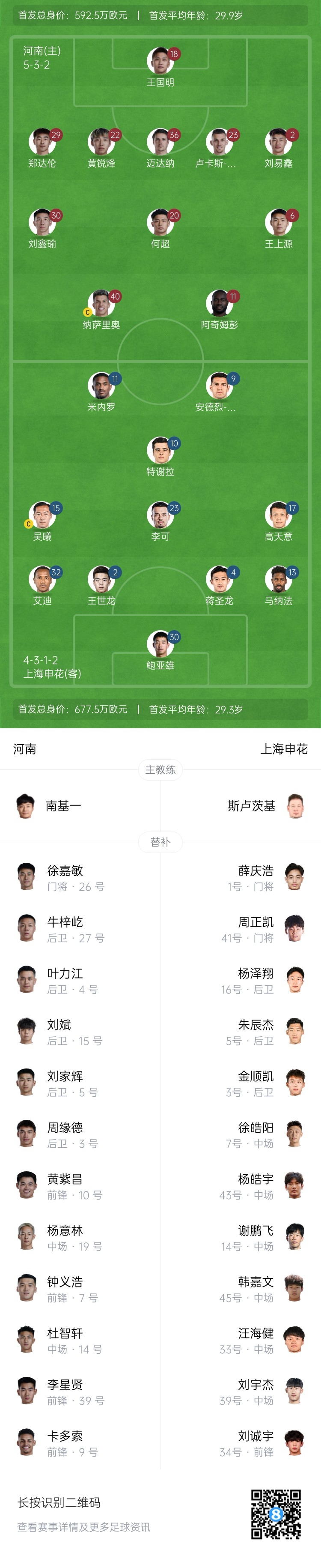 河南vs申花首發(fā)：阿奇姆彭、王上源先發(fā)，蔣圣龍、高天意出戰(zhàn)