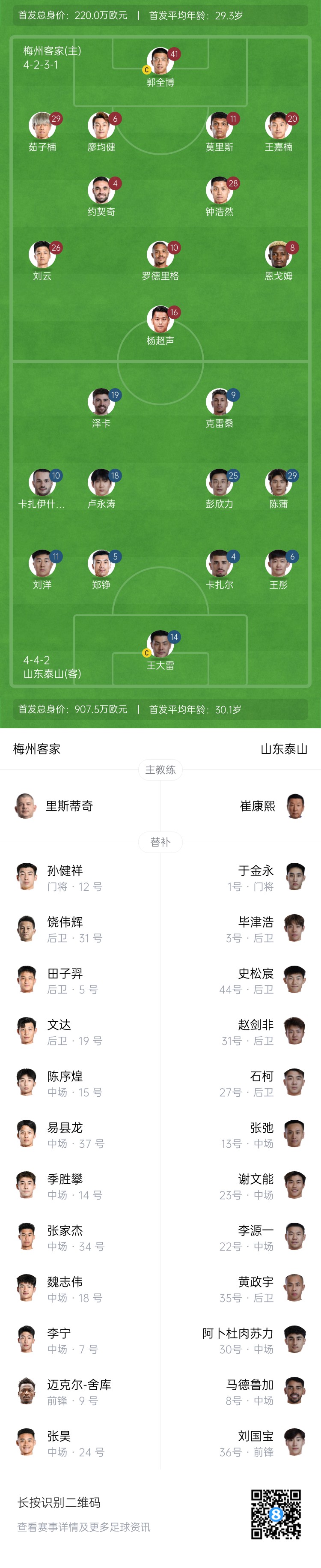 梅州vs泰山首發(fā)：4外援PK！王大雷、彭欣力、鄭錚先發(fā) 克雷桑登場