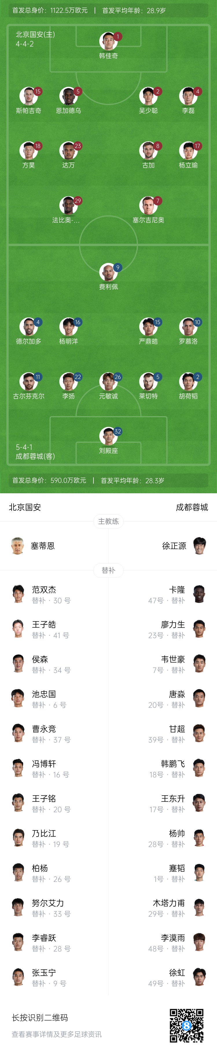 國(guó)安vs蓉城首發(fā)：塞爾吉尼奧首秀！德爾加多先發(fā)，韋世豪替補(bǔ)