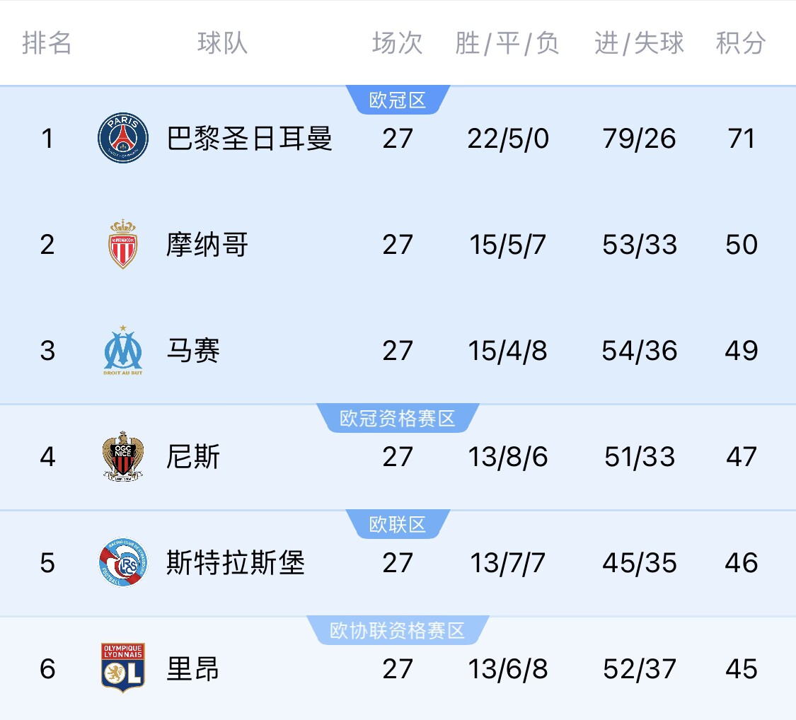 若切爾西＆斯特拉斯堡參加同一歐戰(zhàn)？隊(duì)報(bào)：至少三人需退出管理層
