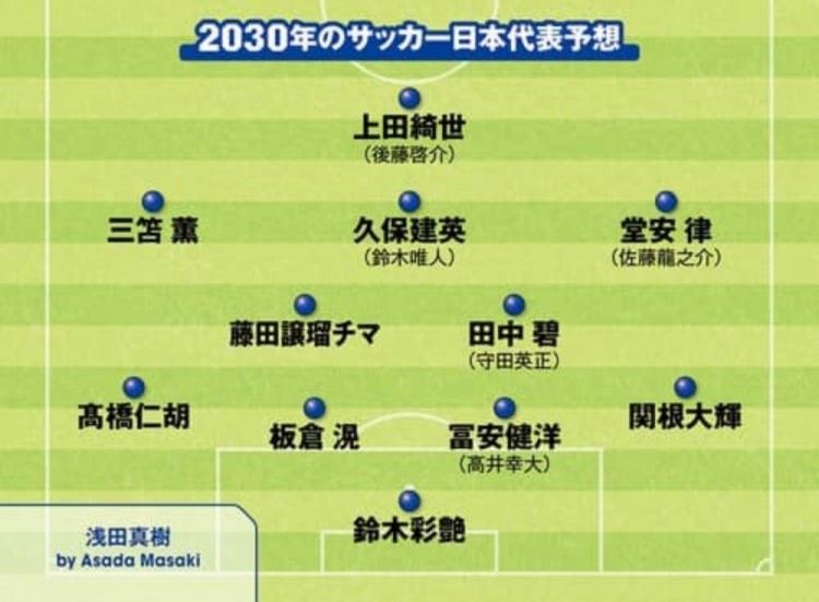 日媒預(yù)測(cè)2030日本隊(duì)首發(fā)：3套陣容中久保建英、鈴木彩艷等均在列