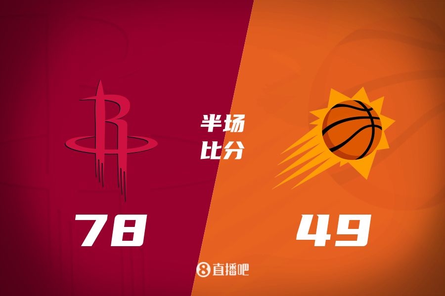火箭半場(chǎng)領(lǐng)先太陽(yáng)29分！杰倫-格林16分 阿門12分5前板 布克11中9